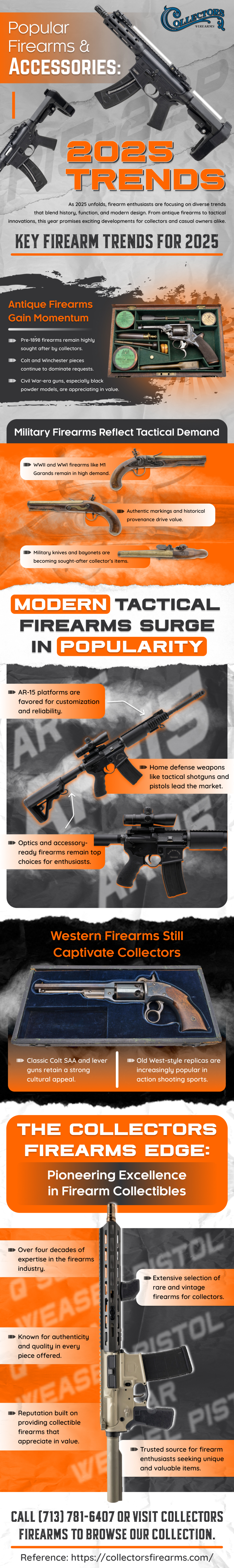 Collectorsfirearms.com Info